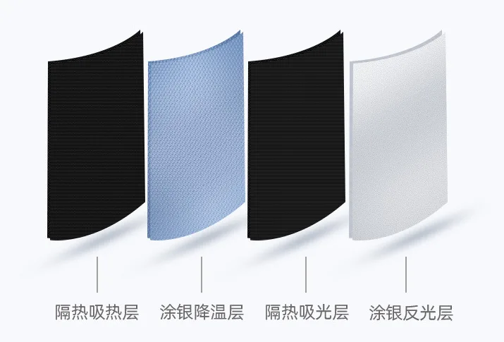 Four sunshade fabric samples showing heat-absorbing, silver-coated cooling, light-blocking and silver reflective faces